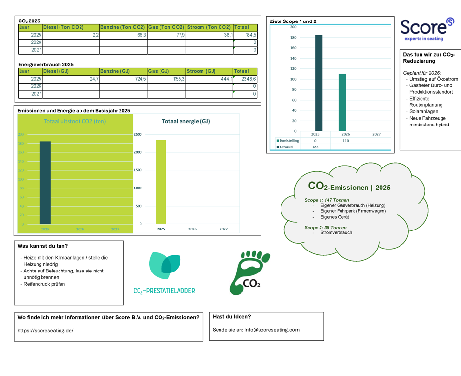 Poster CO2 2025 DE